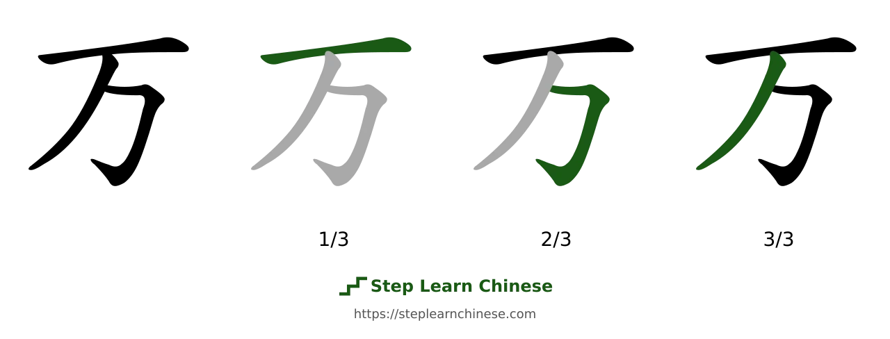 Stroke-by-stroke writing guide for 万